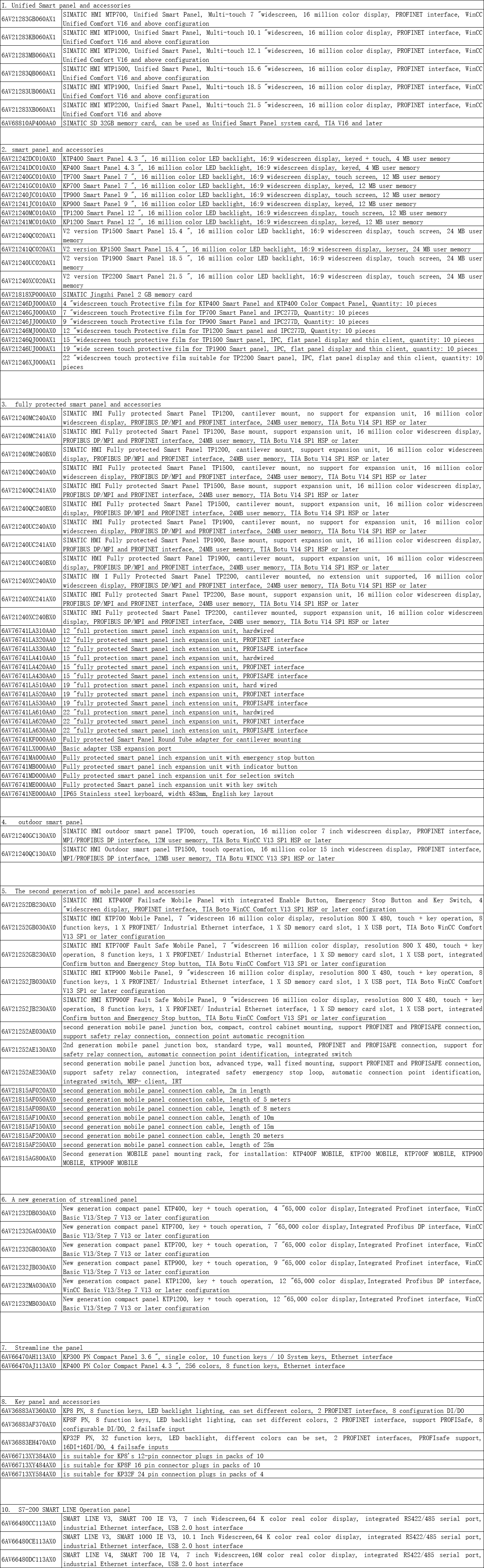 Siemens 조작 패널(HMI) 주문 번호 완료2