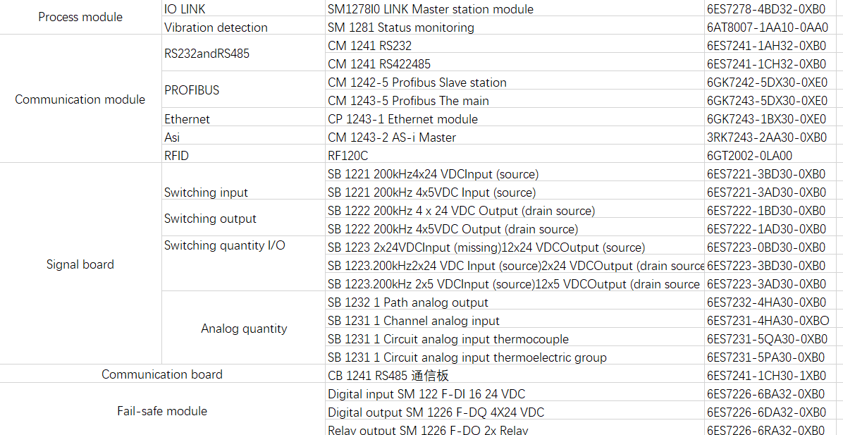 Siemens S7-1200 주문 번호 완료4