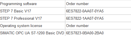 Siemens S7-1200 주문 번호 완료5