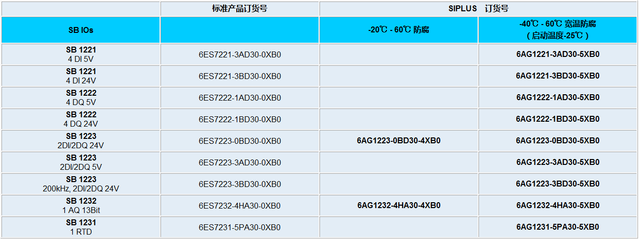 Siemens S7-1200 주문 번호 완료11