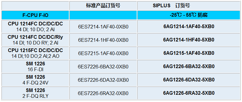 Siemens S7-1200 주문 번호 완료12