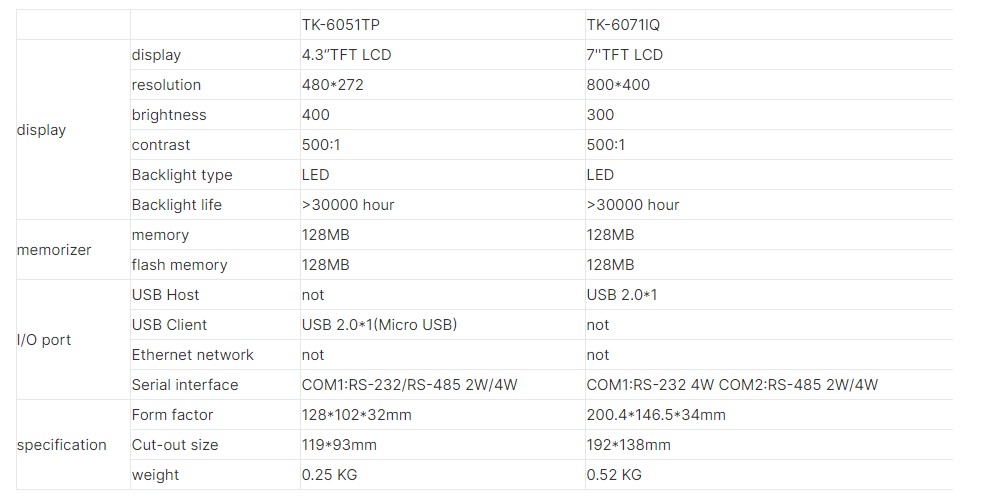 7인치 WEINVIEW TK-6071IP DC 24V 800*400 해상도 터치 스크린 HMI2