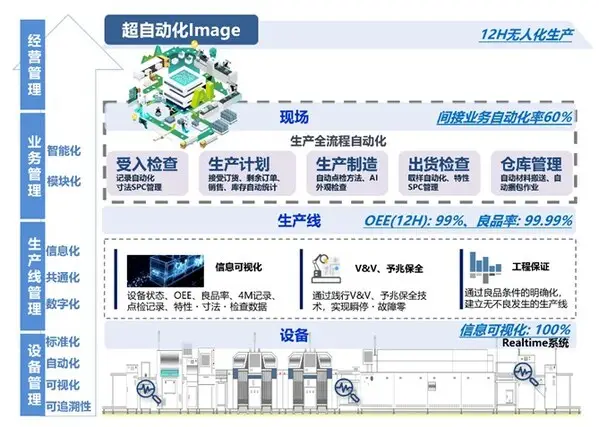 Omron 및ZhongPing, 2025 Li Chuang Contest에서 AI 공장 솔루션을 배포하여 스마트 제조 접근성을 발전시킵니다.2